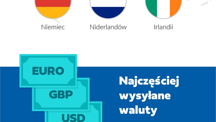 Currency One - infografika