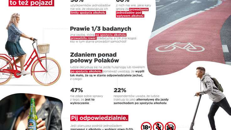 Grupa Żywiec