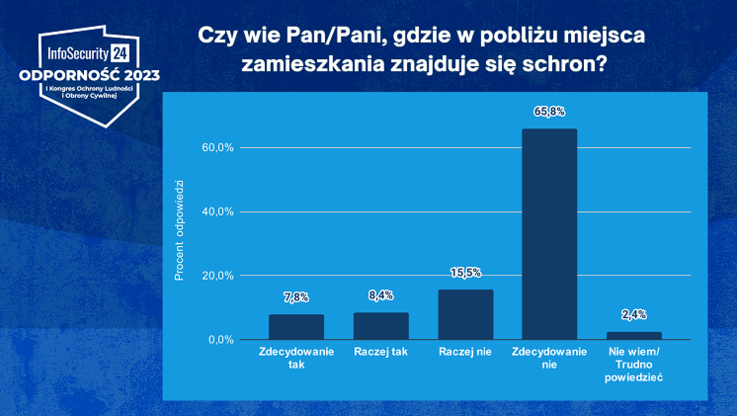 InfoSeciurity24.pl