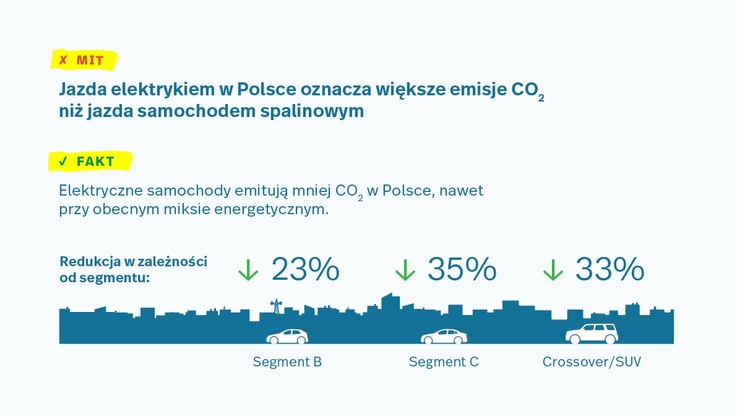 Fundacja Promocji Pojazdów Elektrycznych (1)