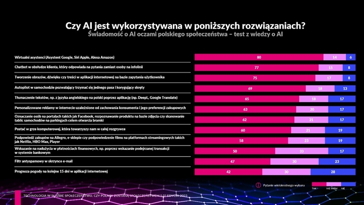 Digital Poland/ Załącznik 1
