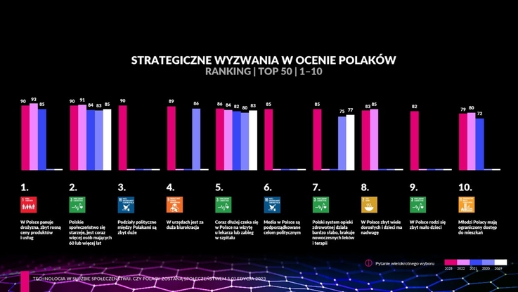Digital Poland/ Załącznik 3