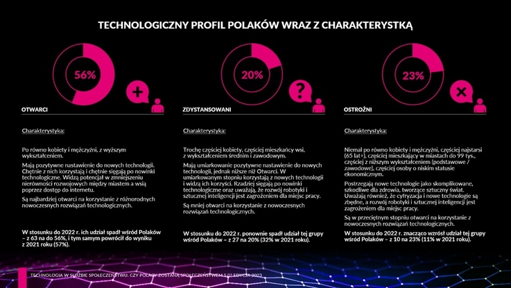 Digital Poland/ Załącznik 5