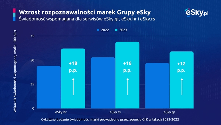 Grupa eSky (2)