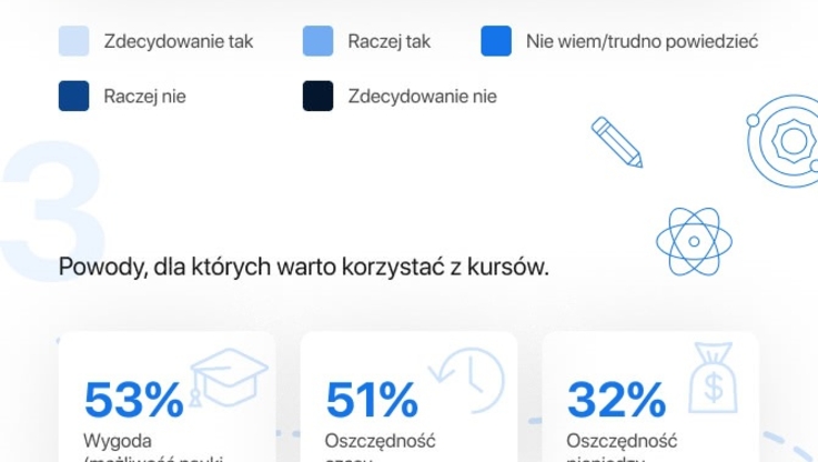 Edukier.pl - infografika
