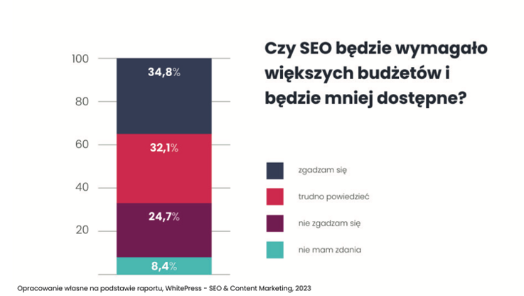 Premiumdigital.pl (2)