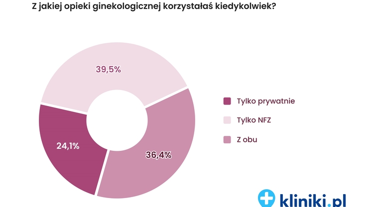 Kliniki.pl (2)