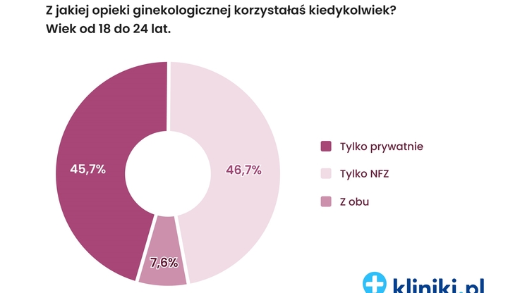 Kliniki.pl (3)