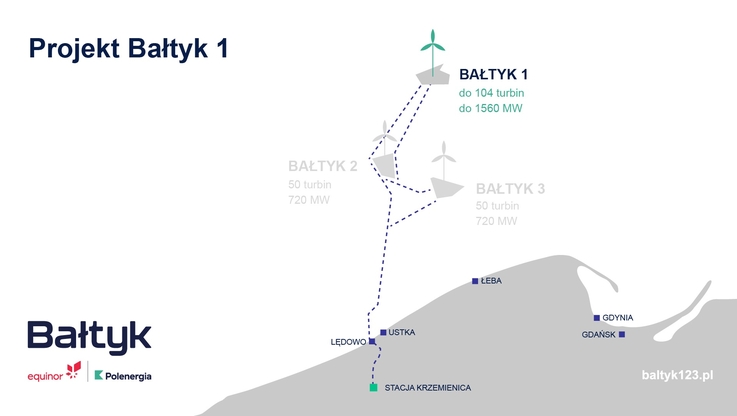 Equinor, Polenergia - Farma Wiatrowa Bałtyk 1