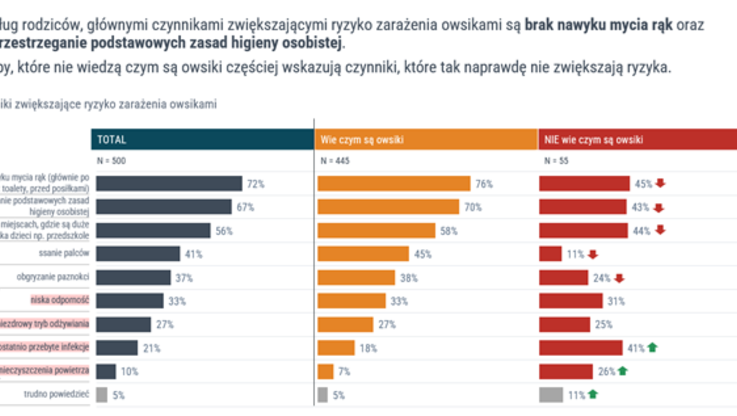 Havas (4)