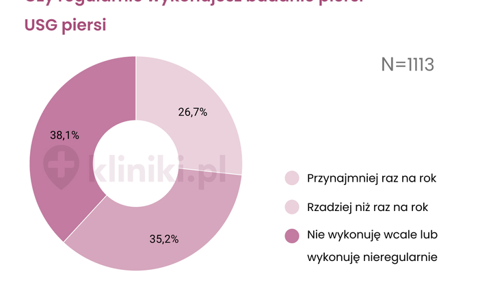 Kliniki.pl (2)