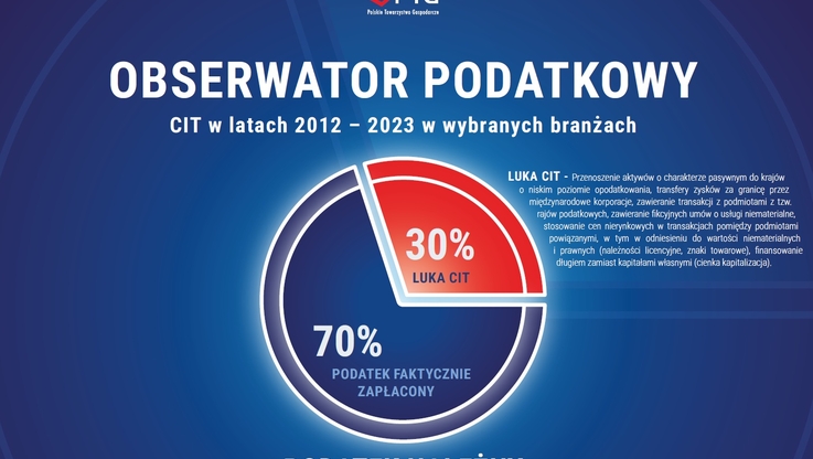 Polskie Towarzystwo Gospodarcze (1)