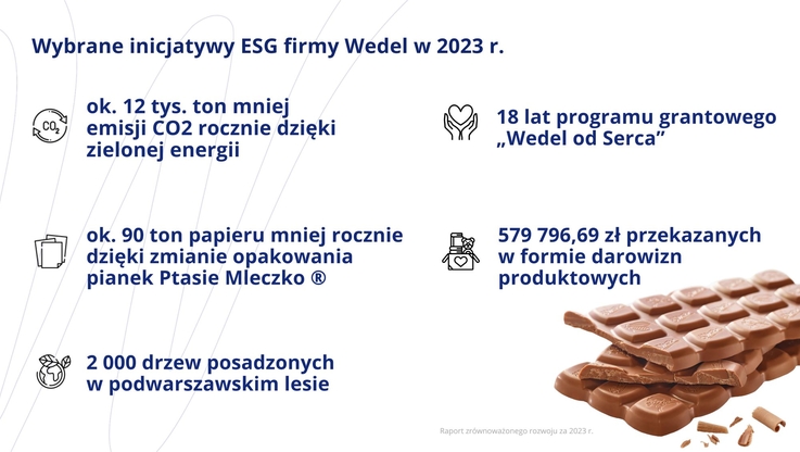 Wedel (4)