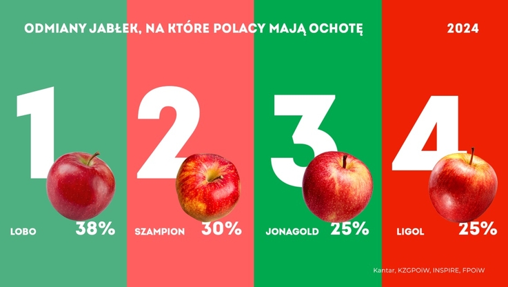 Towarzystwo Rozwoju Sadów Karłowych, Kantar Polska/ Załącznik 2