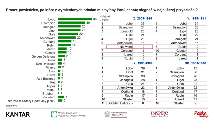 Towarzystwo Rozwoju Sadów Karłowych (2)