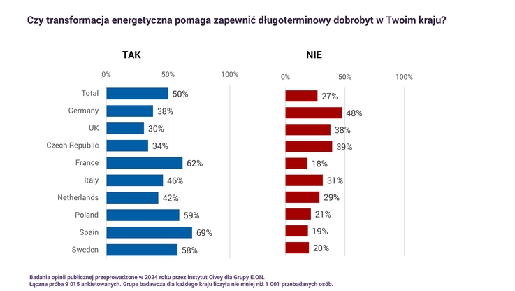 E.ON Polska (2)