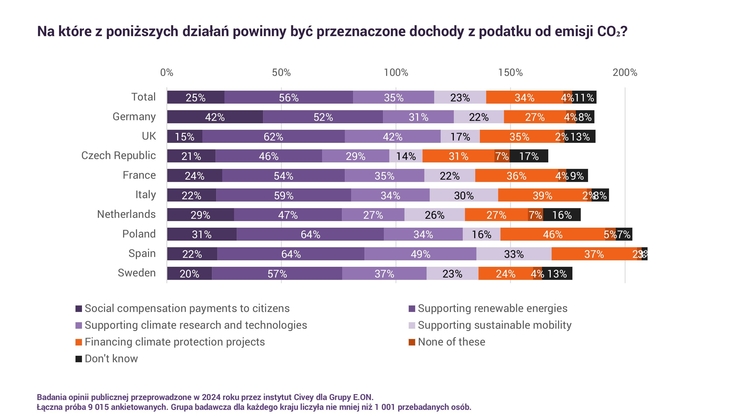 E.ON Polska (3)