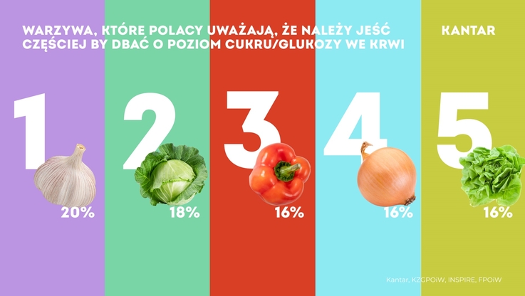 Krajowy Związek Grup Producentów Owoców i Warzyw (3)