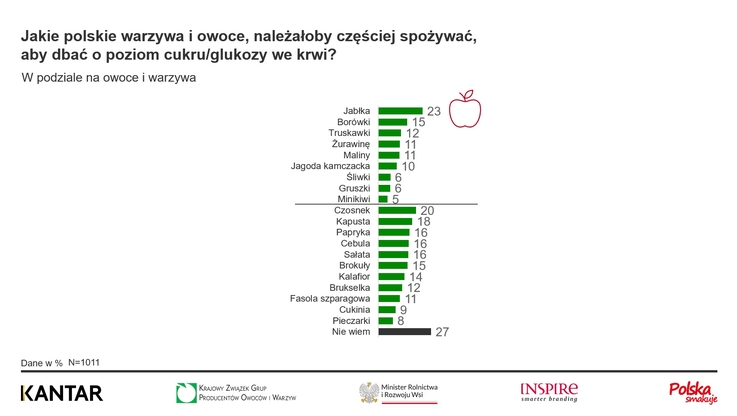 Krajowy Związek Grup Producentów Owoców i Warzyw (4)