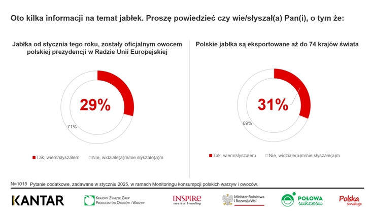 KANTAR Polska (2)