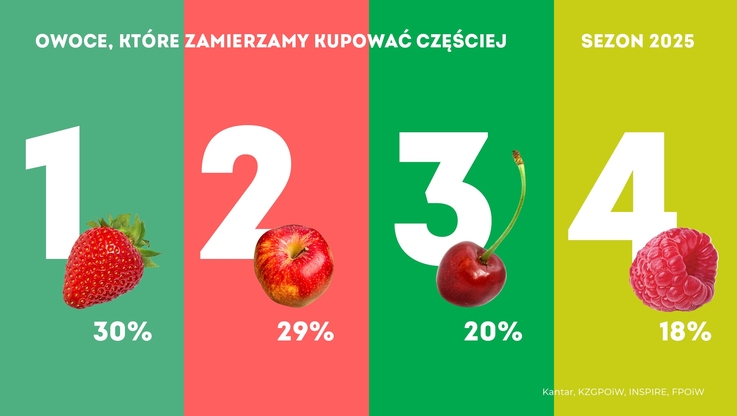 KANTAR Polska (1)
