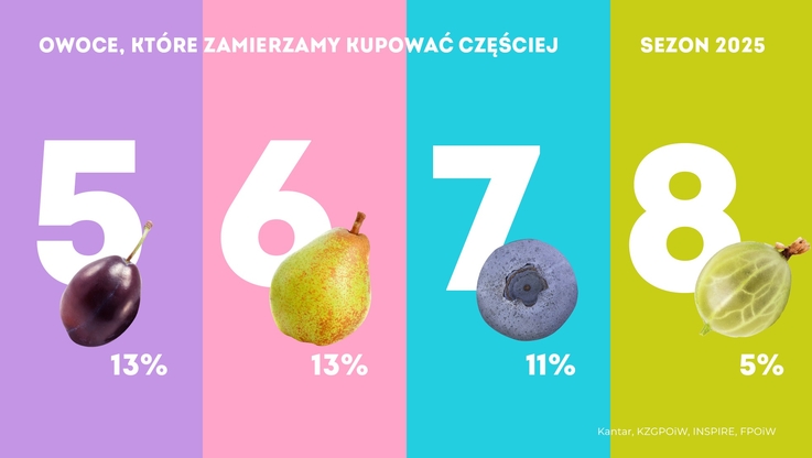 KANTAR Polska (2)