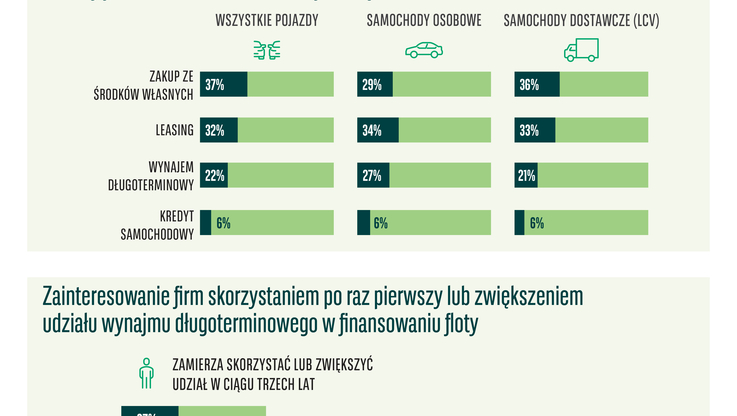 Arval Mobility Observatory (3)