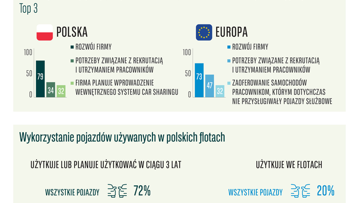 Arval Mobility Observatory (4)