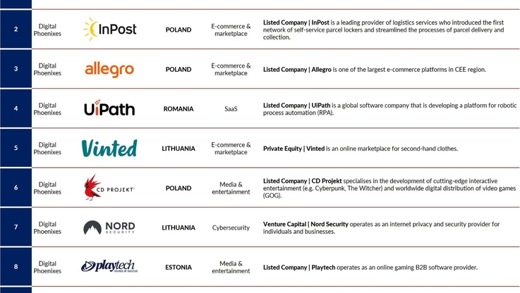 Fundacja Digital Poland (2)