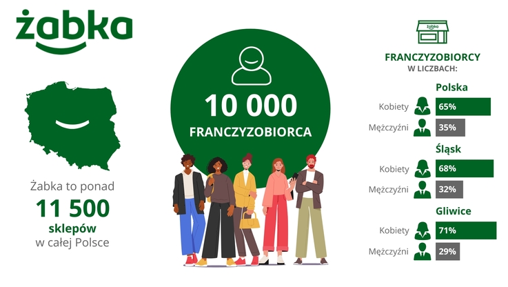 Żabka Polska (5)