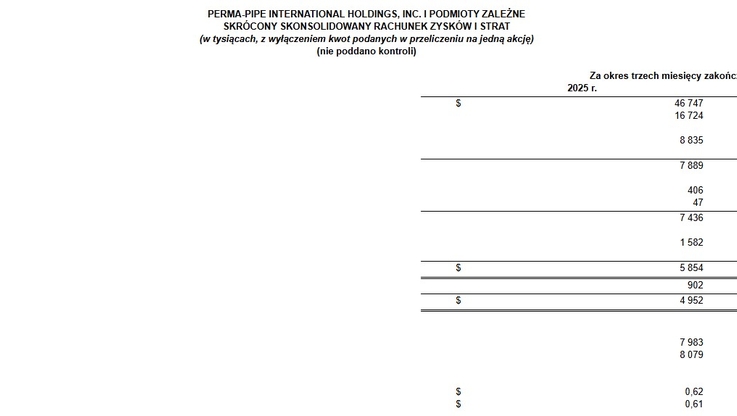 Business Wire/Perma-Pipe International Holdings, Inc. (1)