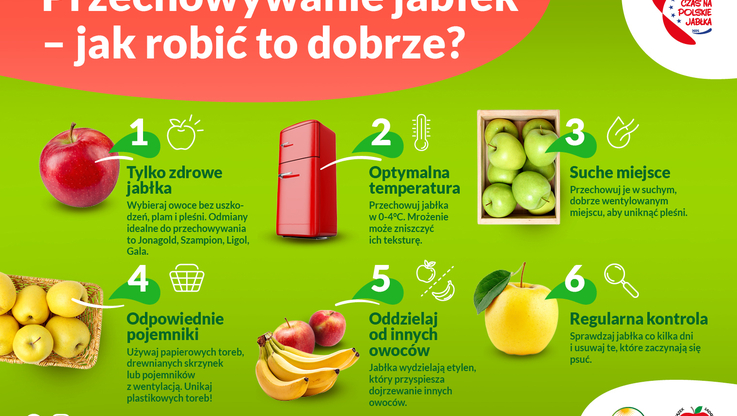 Związek Sadowników RP (2)