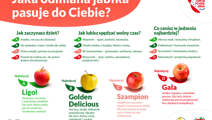 Związek Sadowników RP (3)
