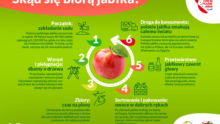 Związek Sadowników RP (4)