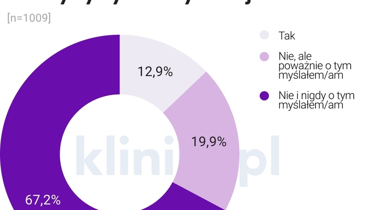 Kliniki.pl (2)