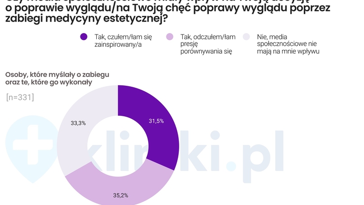 Kliniki.pl (4)