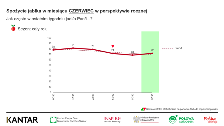 Towarzystwo Rozwoju Sadów Karłowych (2)