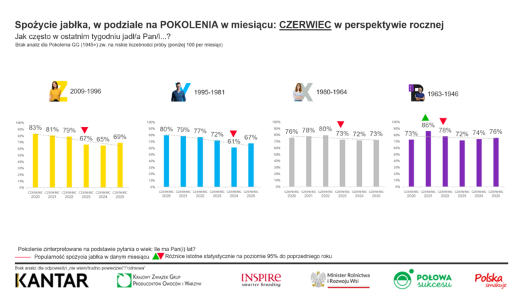 Towarzystwo Rozwoju Sadów Karłowych (3)