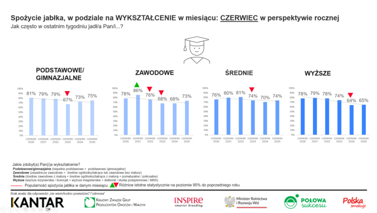 Towarzystwo Rozwoju Sadów Karłowych (4)