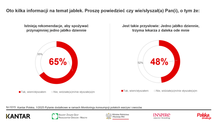 Towarzystwo Rozwoju Sadów Karłowych (2)