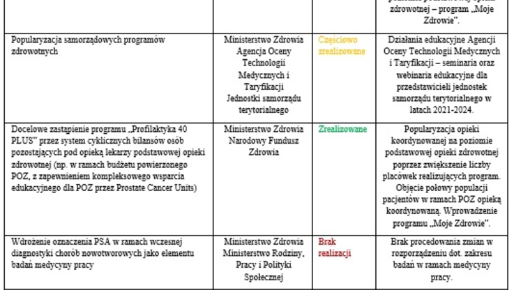 Federacja Przedsiębiorców Polskich (2) 