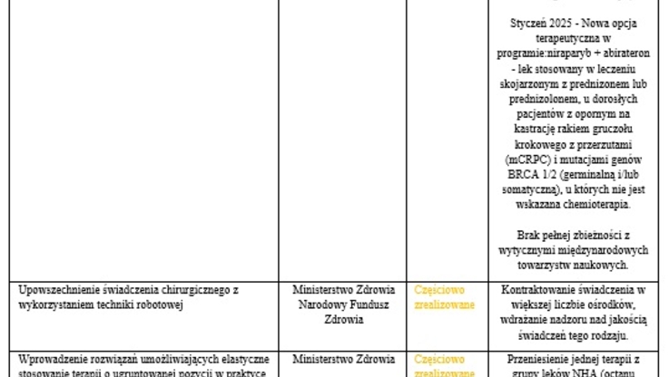 Federacja Przedsiębiorców Polskich (4) 