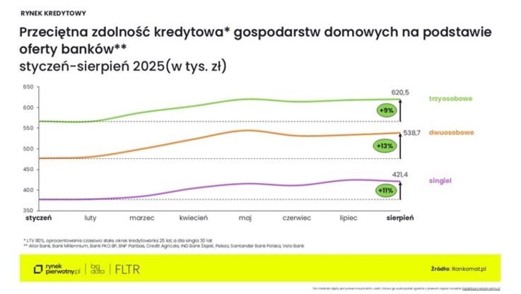RynekPierwotny.pl (2)