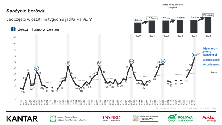 Krajowy Związek Grup Producentów Owoców i Warzyw (2)