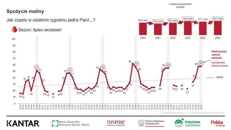 Krajowy Związek Grup Producentów Owoców i Warzyw (2)