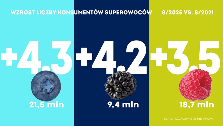 Krajowy Związek Grup Producentów Owoców i Warzyw (4)