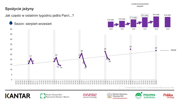 Krajowy Związek Grup Producentów Owoców i Warzyw (2)