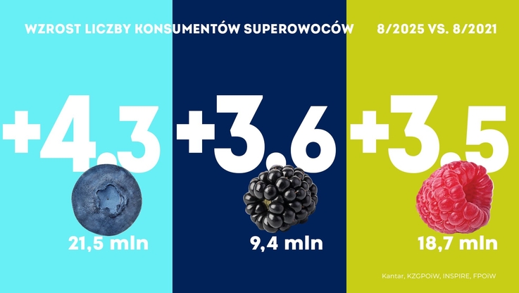 Krajowy Związek Grup Producentów Owoców i Warzyw (4)