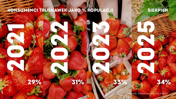 Krajowy Związek Grup Producentów Owoców i Warzyw (6)