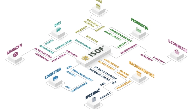 HEUTHES sp. z o.o. (1)